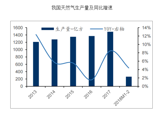 【加急】去年冬天的窘境还历历在目，该类股炒作正当时