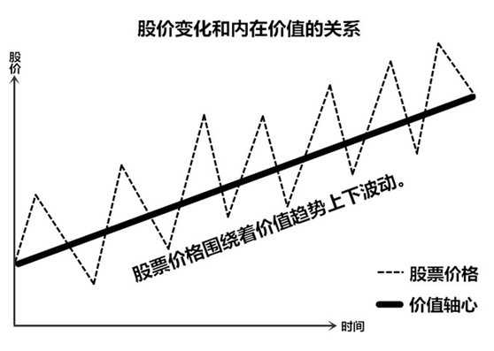 业绩影响股价，积极关注公告预增股