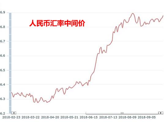 梦回2015年