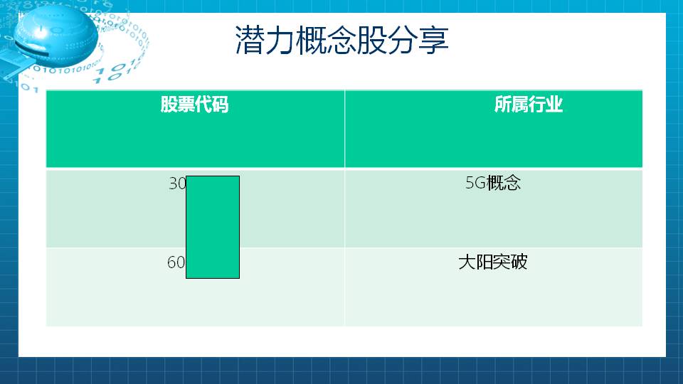 日线构筑双底，分享两只潜力案例