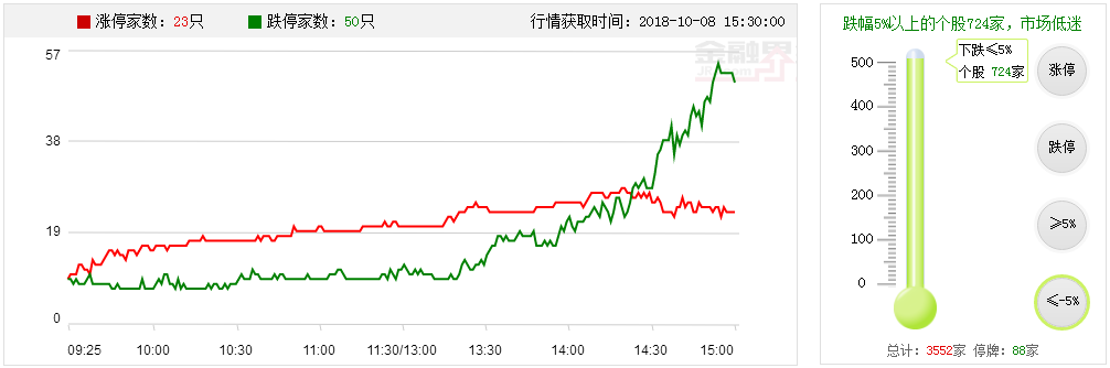 【多空趋势轨道】支撑，谨慎，防御