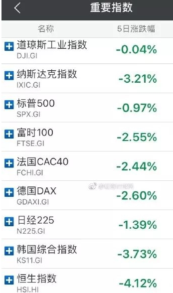 国庆假期不安宁 A股面临新考验