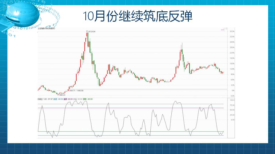 日线构筑双底，分享两只潜力案例