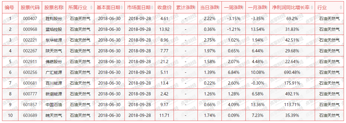 【加急】去年冬天的窘境还历历在目，该类股炒作正当时