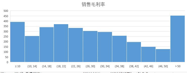 一代股民一代神—数据续貂