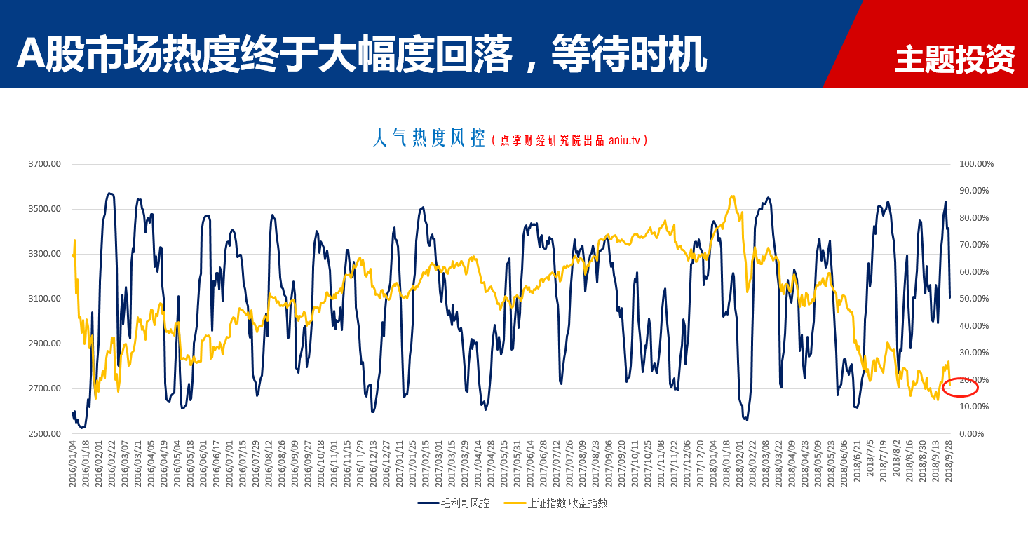 毛利哥：结构性反弹，不要盲目抄底。