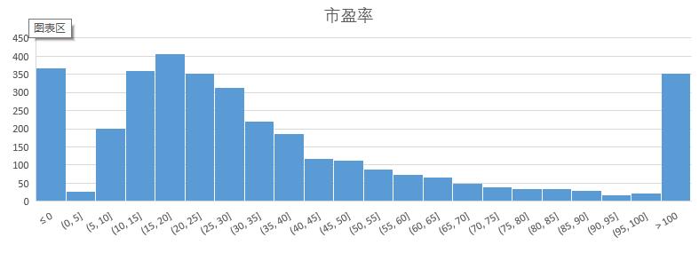 一代股民一代神—数据续貂