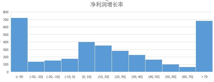 一代股民一代神—数据续貂