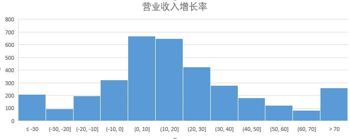 一代股民一代神—数据续貂