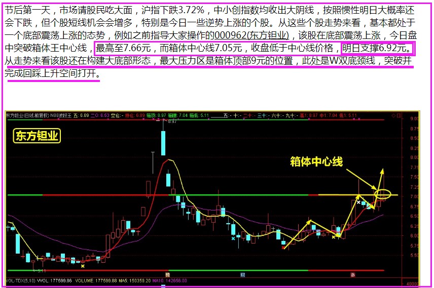 指数15分钟走势受到支撑，下午等待这个信号翻红！