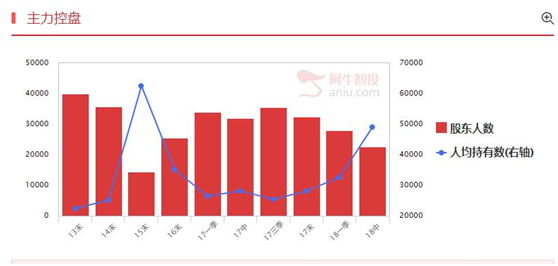 行业出现向上拐点，重点公司公告解读