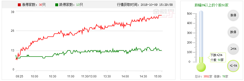 【多空趋势轨道】缩量，小反弹，高度有限