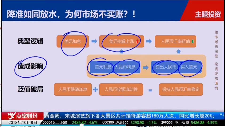 毛利哥：谨防人民币和资产的“双杀” 这招教你“瓮中捉鳖”