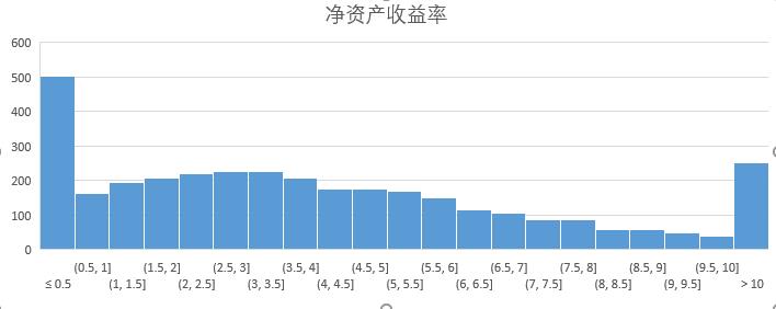 一代股民一代神—数据续貂