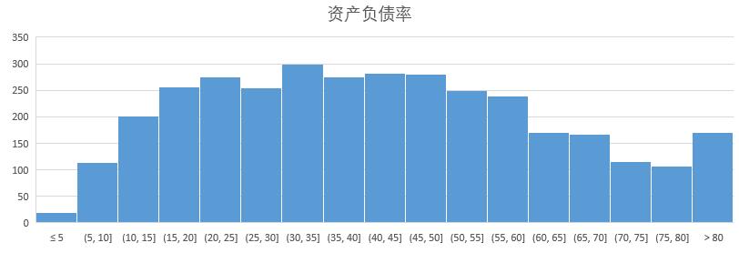 一代股民一代神—数据续貂