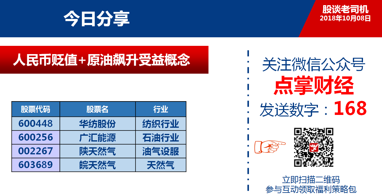 暴跌后的反弹 石化及替代板块领涨