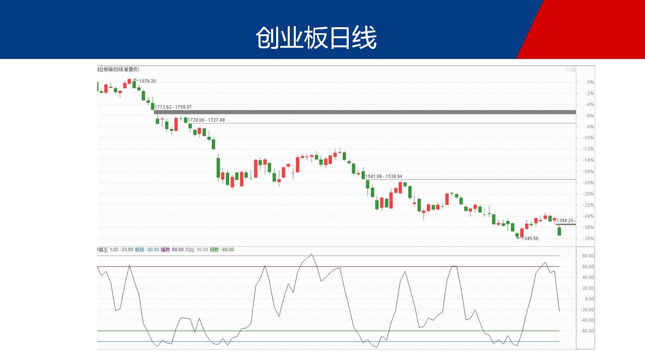 拥有抄底王，抄底逃顶再有不用愁