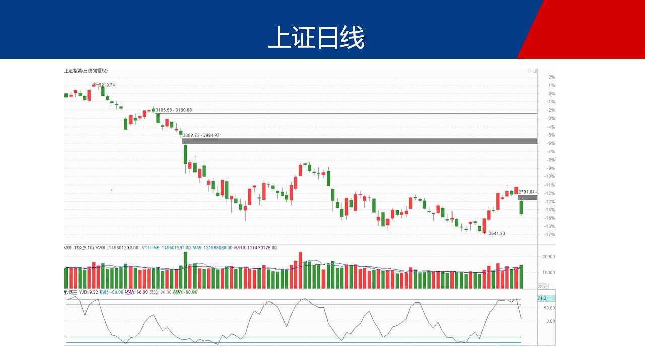 拥有抄底王，抄底逃顶再有不用愁