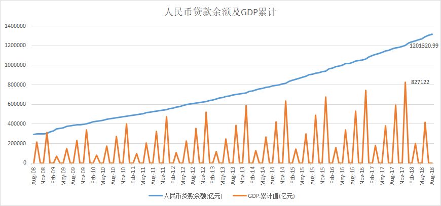 毛利哥：全球债务再创新高，比08年金融危机还高50%