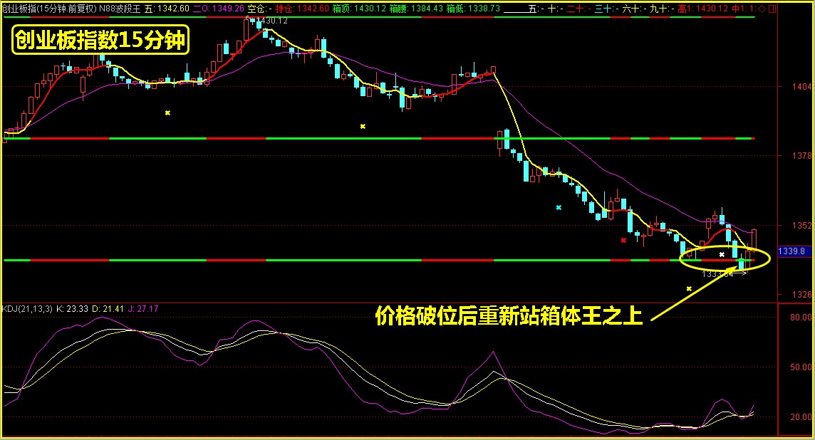 出现这个信号，又能抄底了！