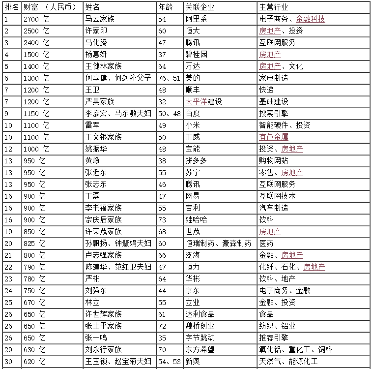 从胡润富豪榜变迁看A股未来投资机会！