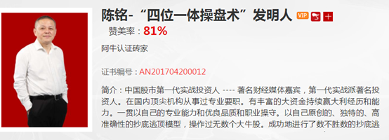 张展博：做空能量临近衰竭，中线继续看多！