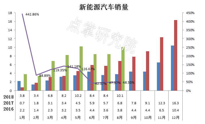 锂电双雄跌停 抄底机会来了？