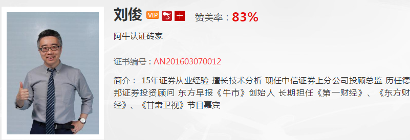 横盘震荡下，未来反弹是蓝筹继续还是科技股登台！？