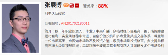 张展博：做空能量临近衰竭，中线继续看多！