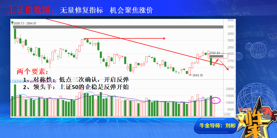 指数短线修复  个股聚焦涨价