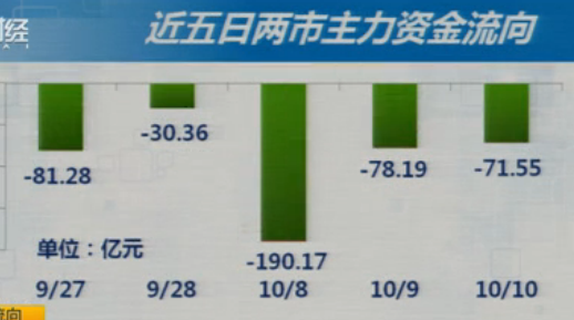 抵抗力量略增
