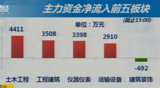 抵抗力量略增