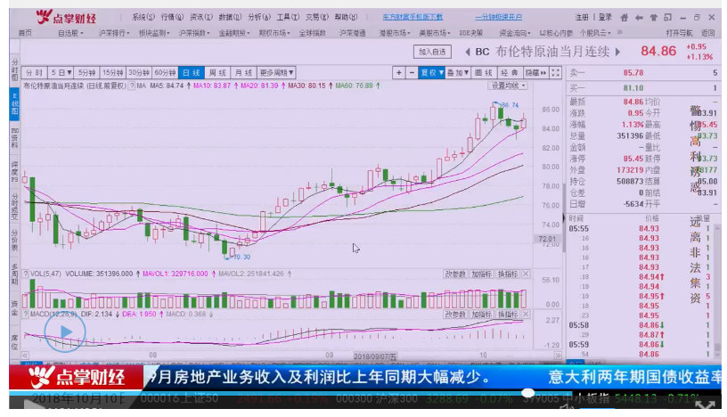 能化股逆势上扬，背后更见国际原油飘摇
