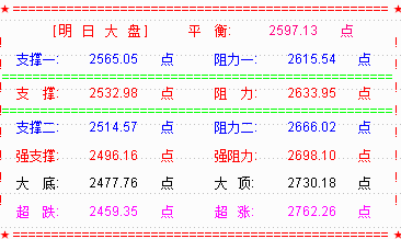 【 乾坤三线指标下载】大盘遭遇黑周四  并刺破2638融断底