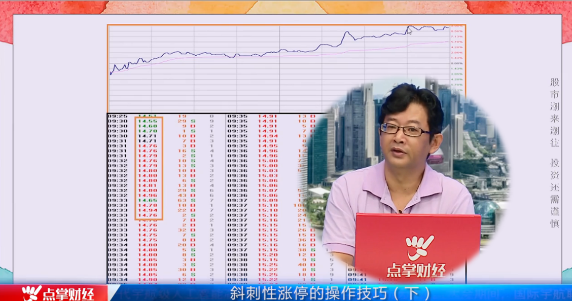 解读你所不知道的盘口语言：斜刺型涨停板的两种形态