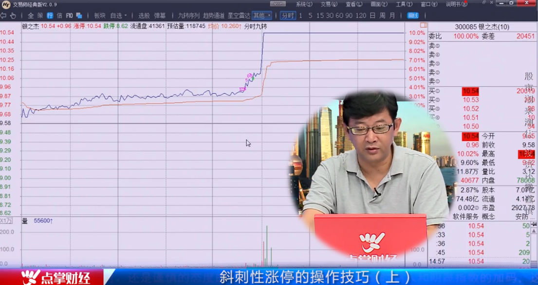 解读你所不知道的盘口语言：斜刺型涨停板的两种形态