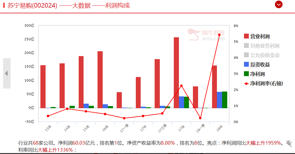 业绩大涨的股票未必是好股票