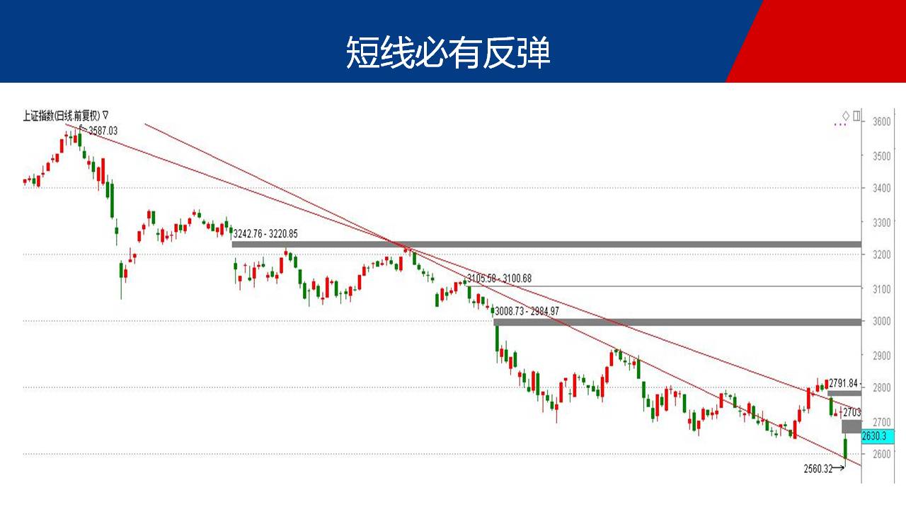 积极关注预增股，坐等信号出现再动手