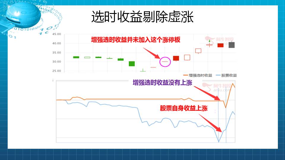 努力做右侧交易，为实现自己的梦想而努力