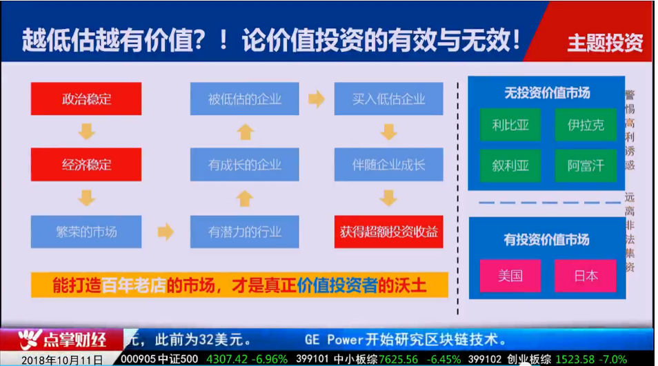 毛利哥：这样才是真正的价值投资  不做到这点A股公司是没有价值投资的