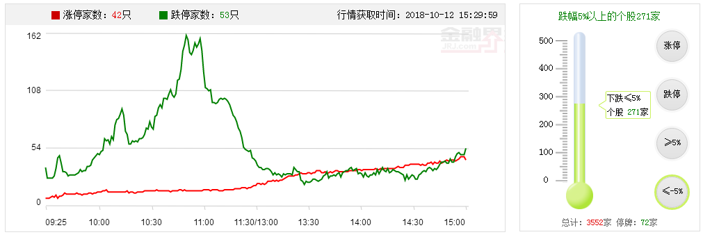 【多空趋势轨道】反弹，川藏线，远端次新