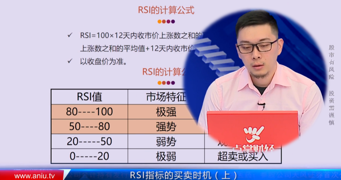 RSI指标怎么运用把握买卖点？