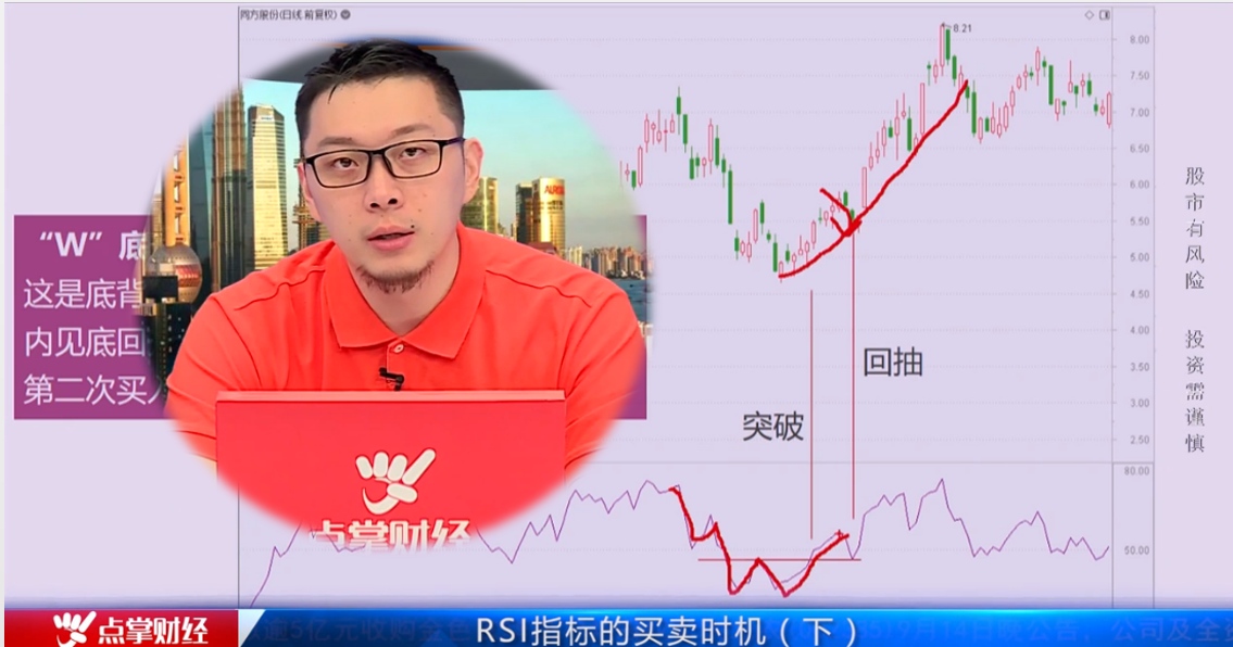 RSI指标怎么运用把握买卖点？