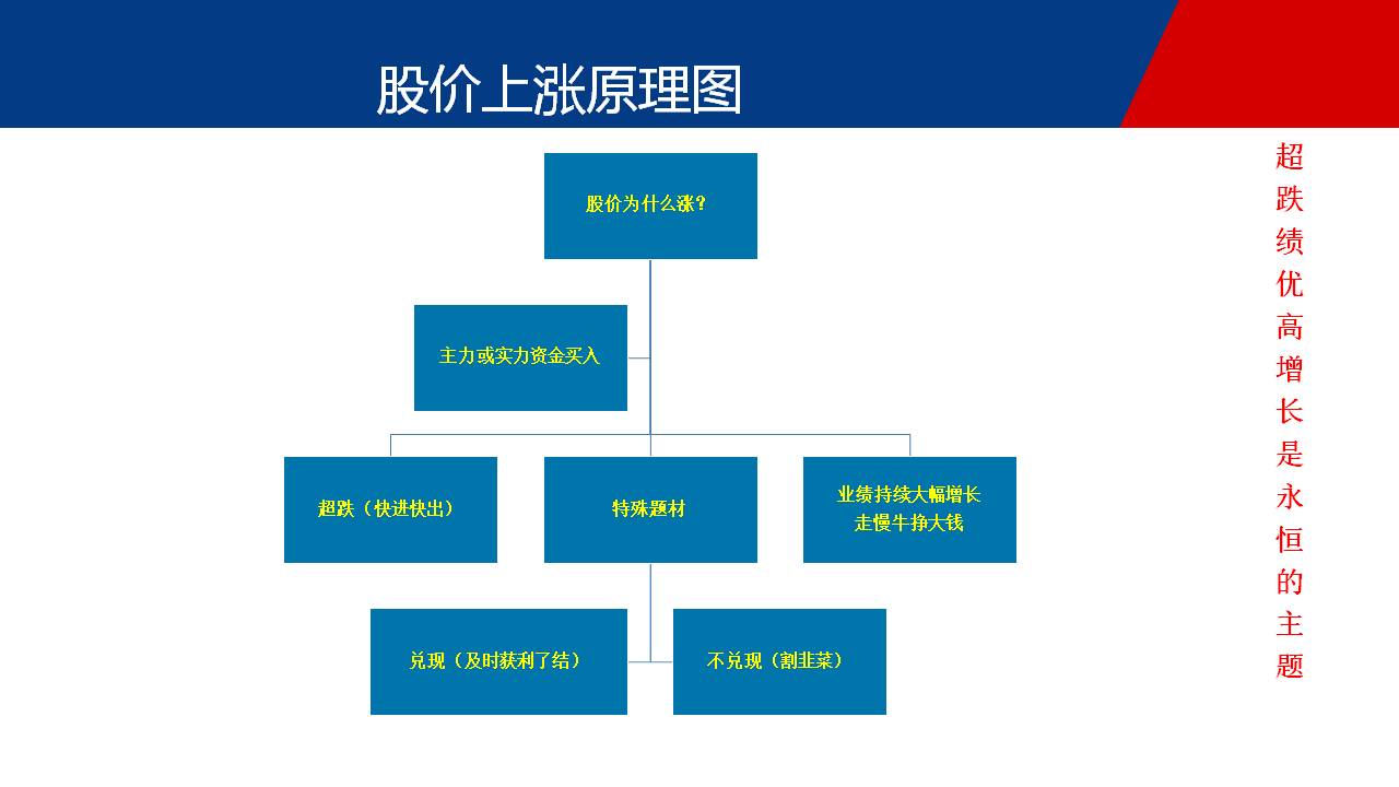 积极关注预增股，坐等信号出现再动手