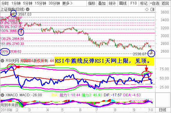 【RSI系列课程指标下载】RSI天网指标   其准确性是显而易见的