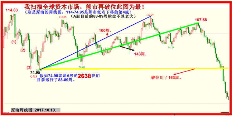 必破2638，显示中国样本有效论之一！