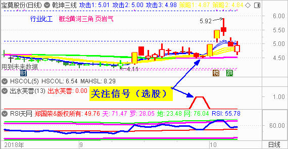 【 乾坤三线指标下载】大数据---改变了技术分析的速度与节奏。