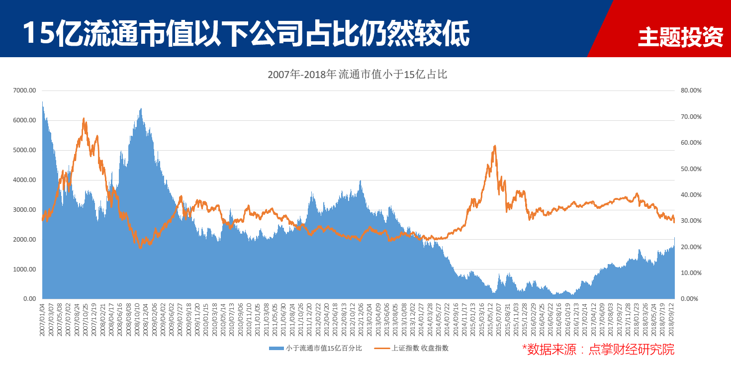 【数据揭秘】毛利哥：短期防雷、中期震荡、长期看好，度过冬天才有春天！