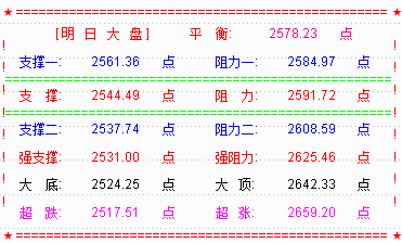 【乾坤三线指标下载】现在股市的感觉像是在冬天  而且是漫长的