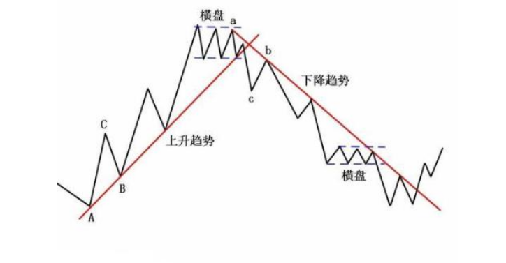 何为短、中、长线？一个完整的阐述